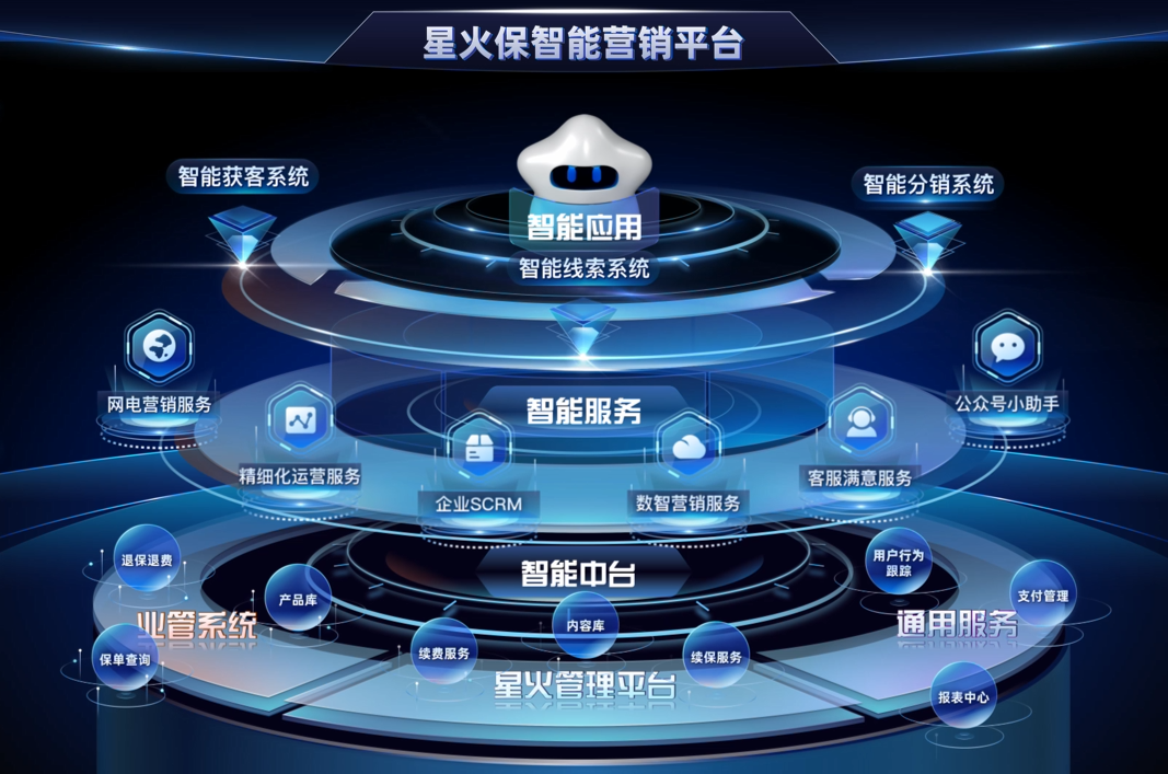 星火保信息科技 科技賦能保險(xiǎn)業(yè)，創(chuàng)新服務(wù)連接客戶與保險(xiǎn)公司